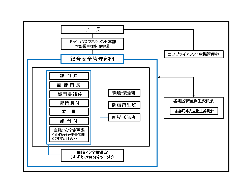 組織図